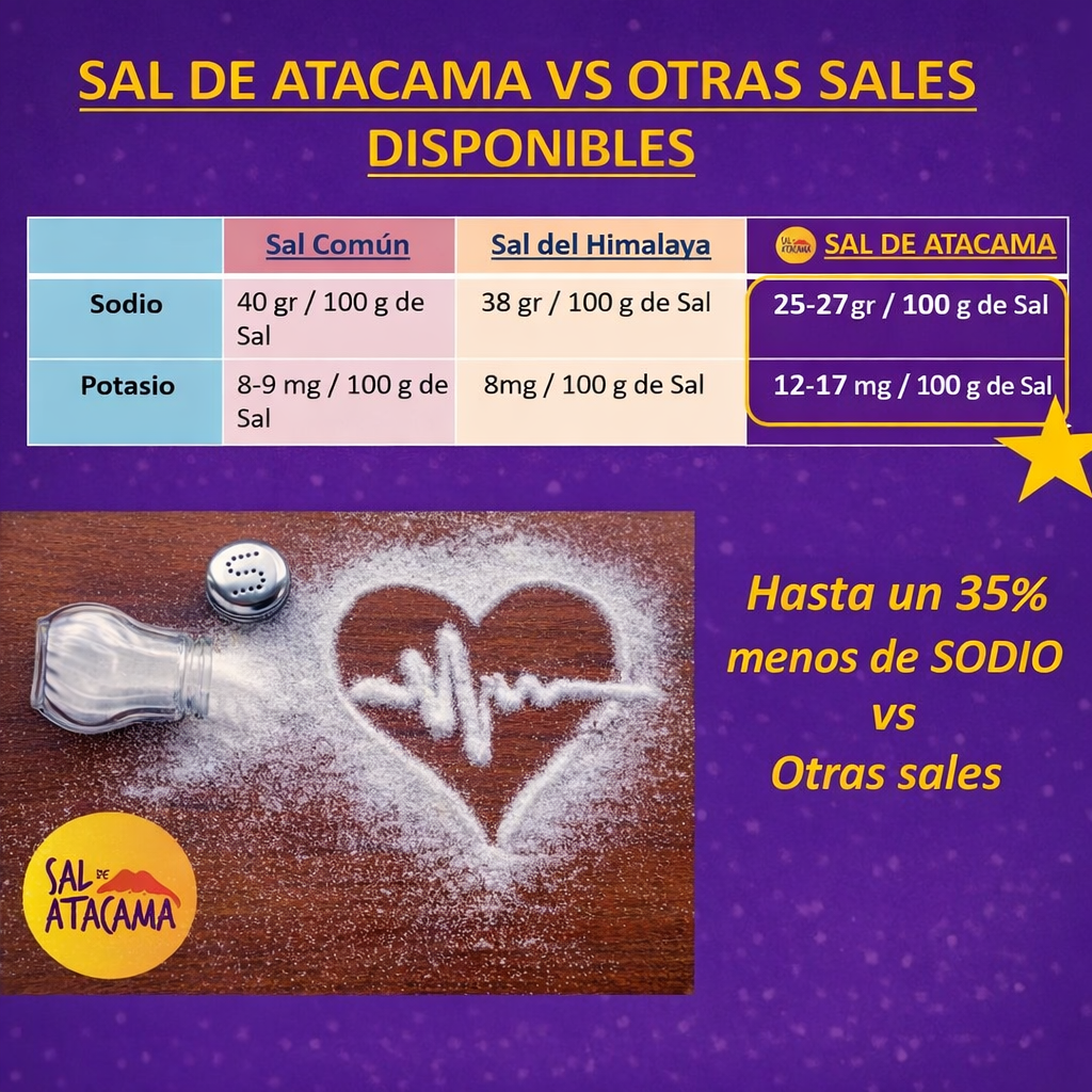 Sal de Atacama vs Sal del Himalaya: Comparativa Completa 2026 - ¿Cuál es Realmente Mejor?